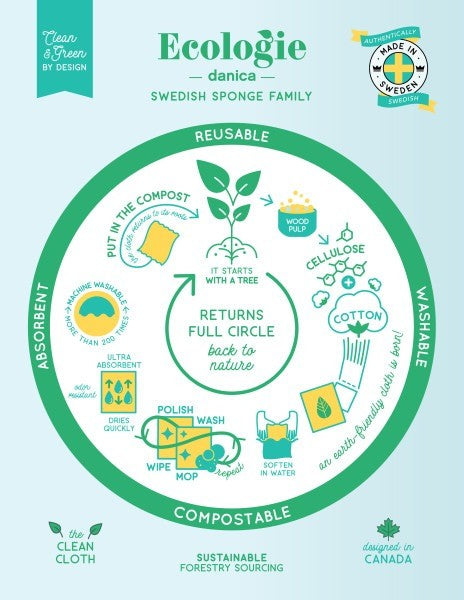 Now Designs Swedish Dish Cloth Slow Down - iQ living