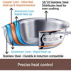 All-Clad Copper Core Sauce Pan With Lid