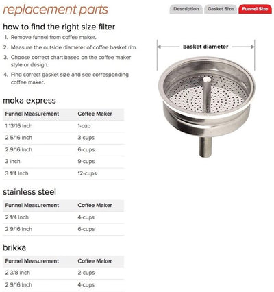 Bialetti Venus Espresso Maker Funnel