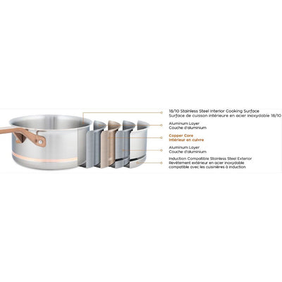 Meyer CopperClad 5-Ply 12 Piece Set