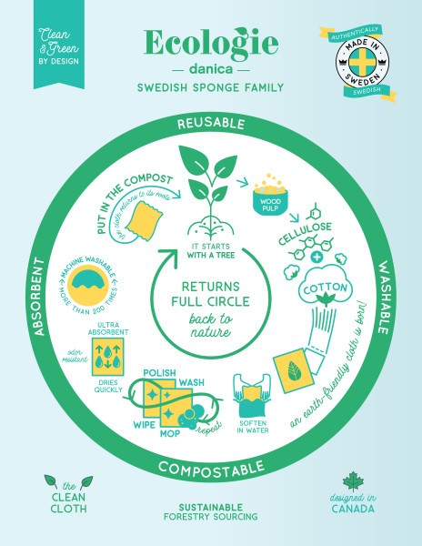 Now Designs Swedish Dish Cloth Lemons