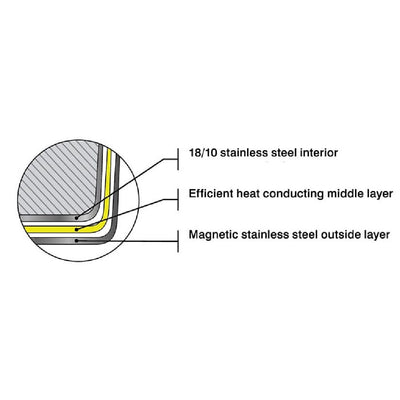 Meyer SuperSteel Tri-Ply Clad Saute Pan 4.2L